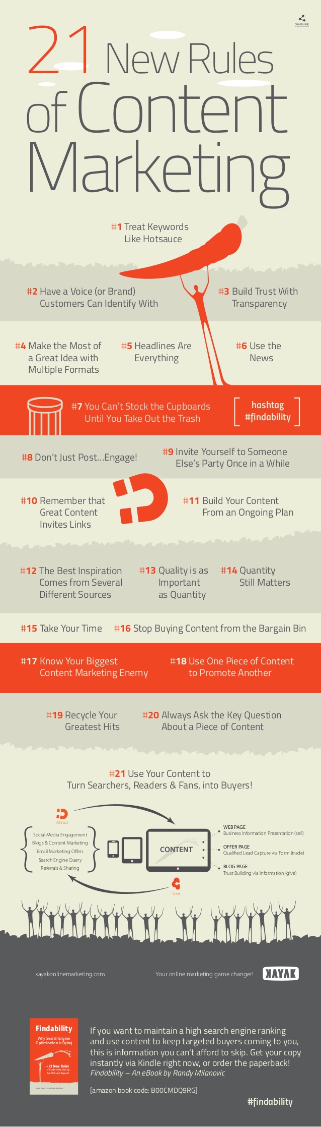 21 rules of content marketing