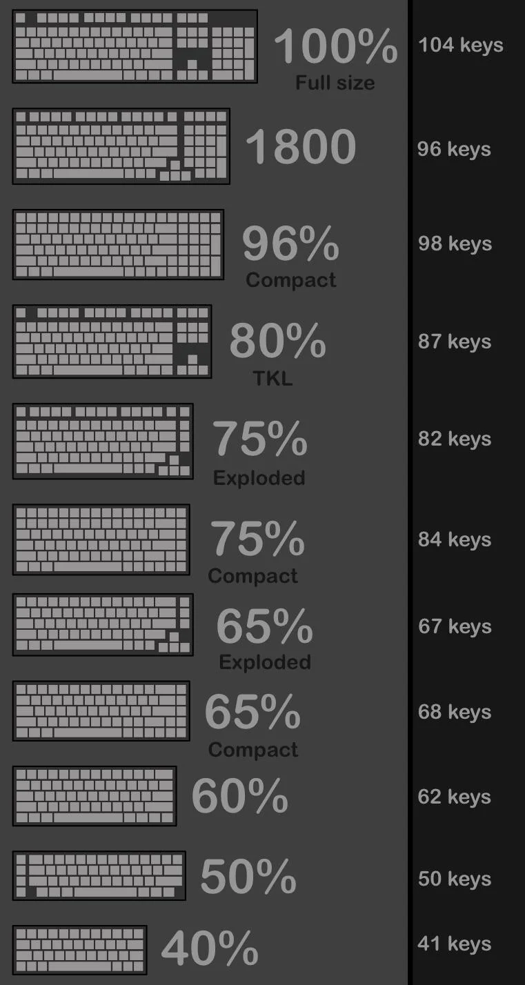 Keyboard size guide
